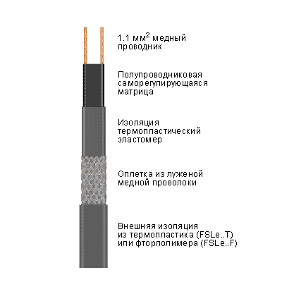 Кабель саморегулирующийся Heat Trace 31FSLe2-CT